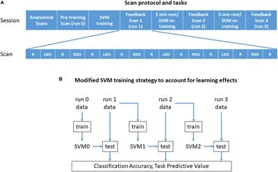 Improving Real-Time Brain State Classification of Motor Imagery Tasks During Neurofeedback Training